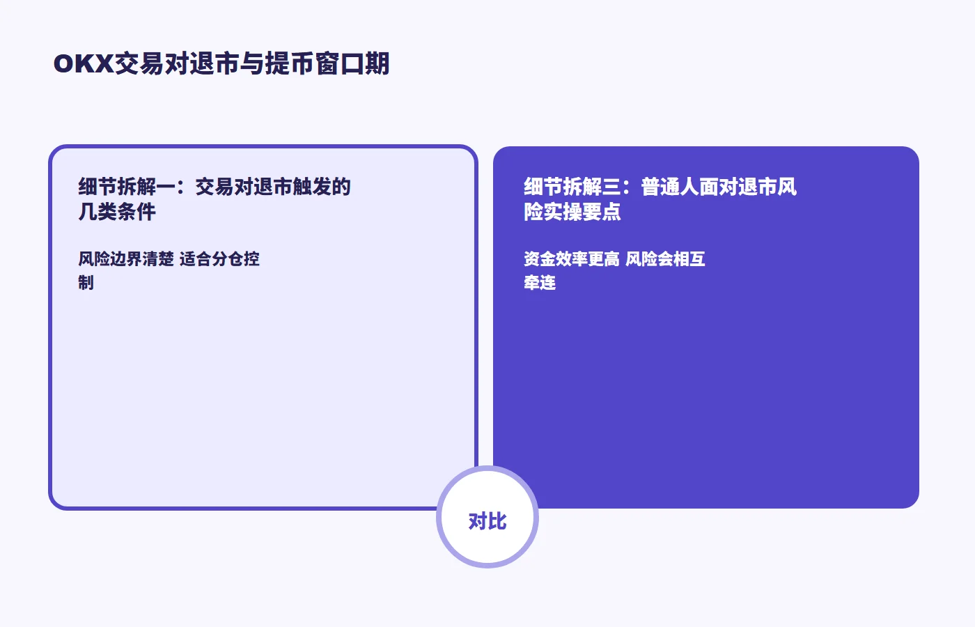 OKX交易对退市与提币窗口期规则与风险关系图